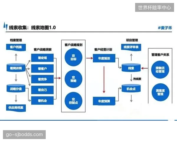 知识图谱构建服务关联网络 挖掘潜在服务需求线索
